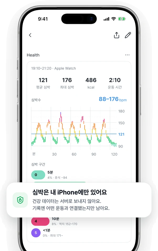 심박 차트가 붙은 기록 상세 화면