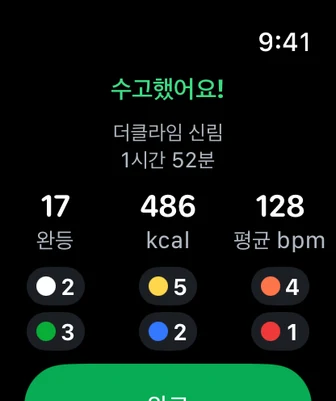 운동을 마친 뒤 완등 수와 칼로리, 평균 심박이 보이는 워치 화면
